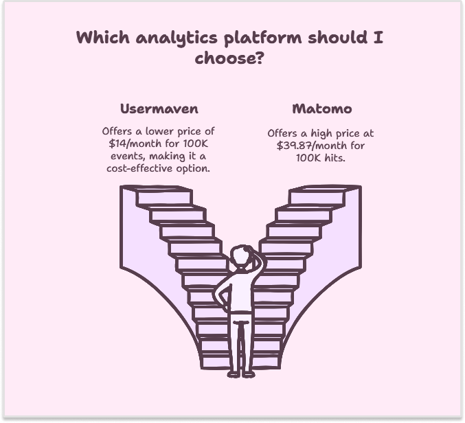 Usermaven vs. Matomo