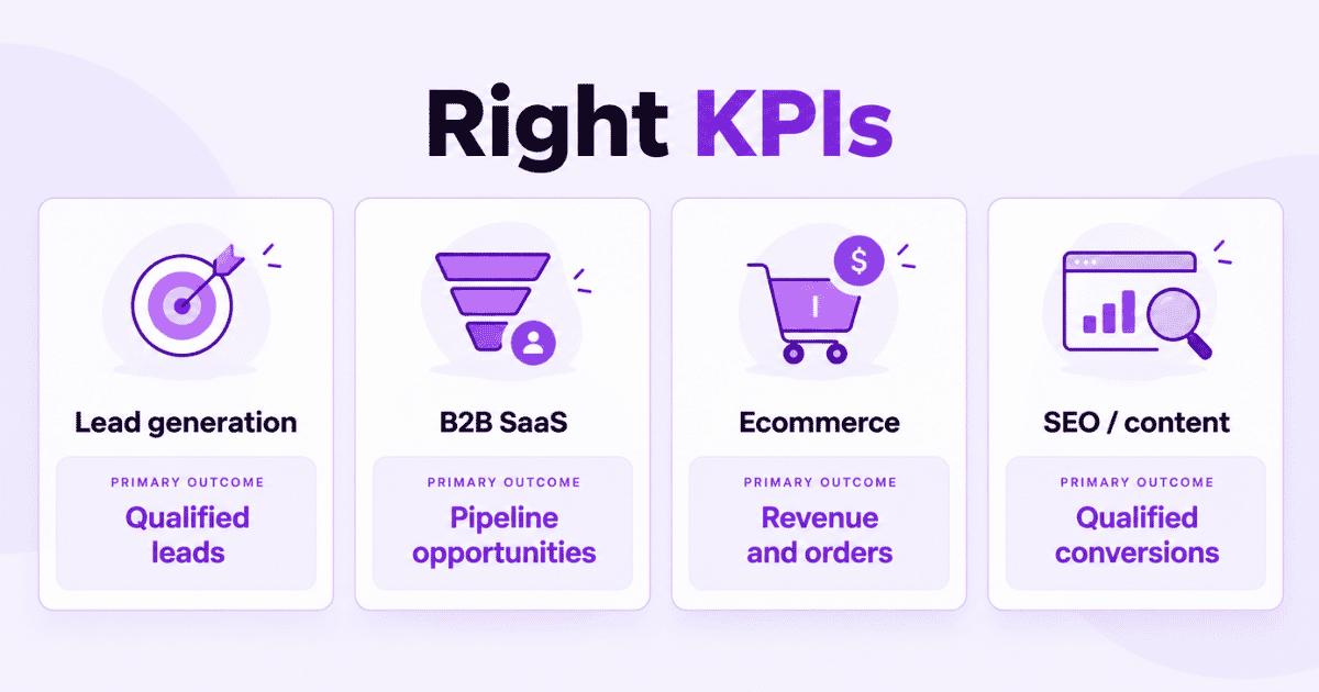 Which KPIs should agencies report