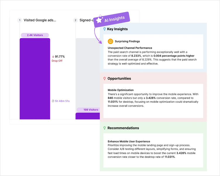 conversion-funnel-optimization