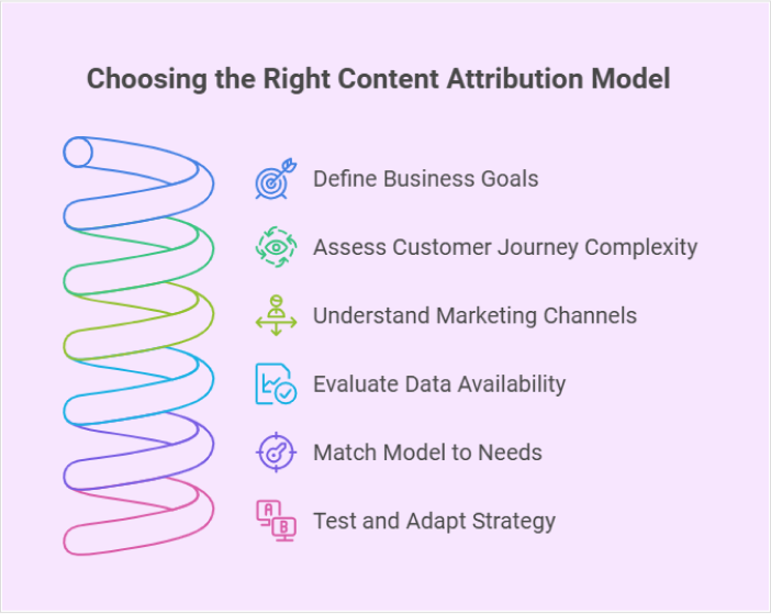 content-attribution