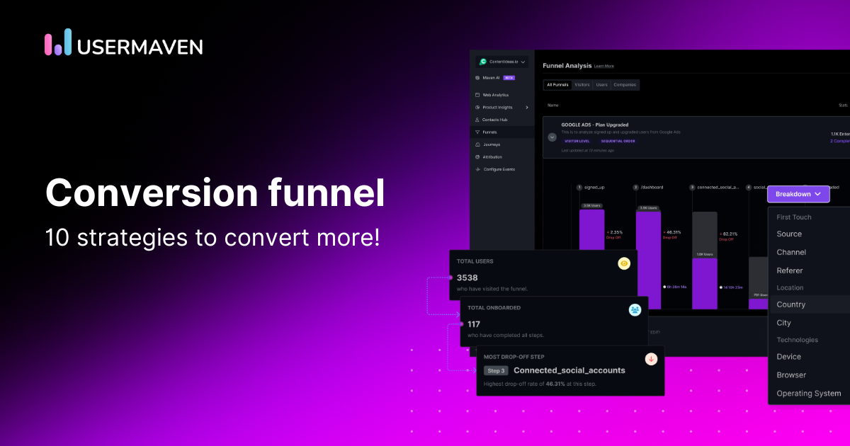 Top 10 conversion funnel optimization strategies for 2025