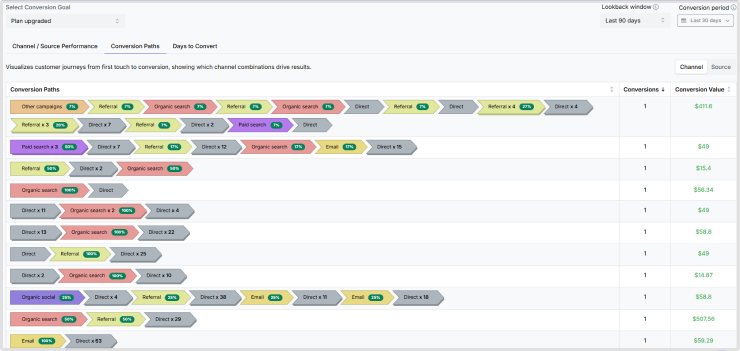 Conversion path in Usermaven