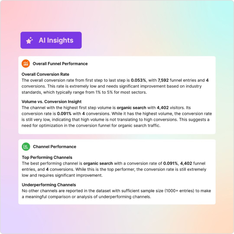 AI funnel insights in Usermaven