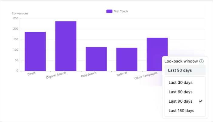 last-click-attribution
