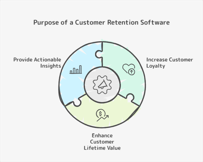 customer-retention-software