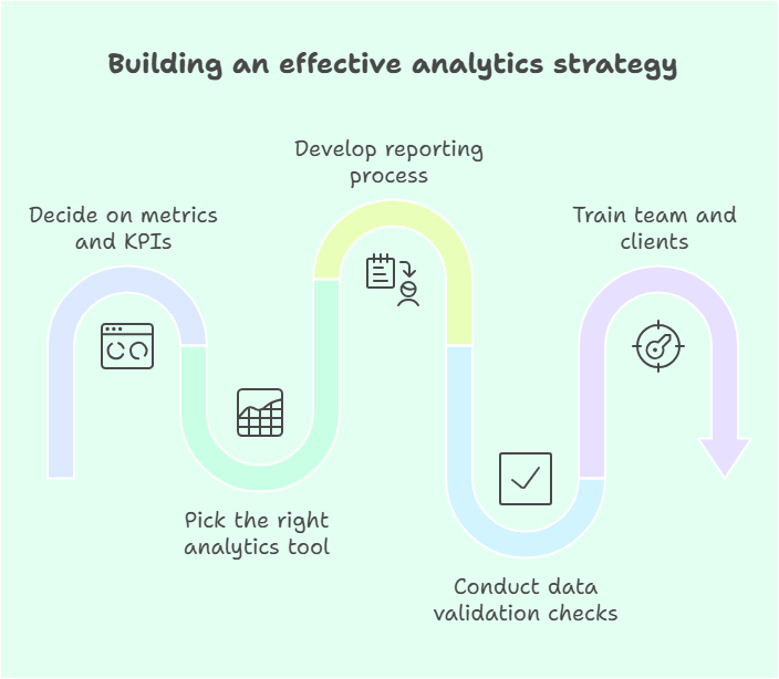 Effective analytics strategy