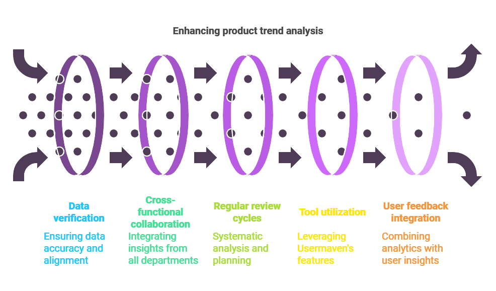 Effectiveproduct trend analysis