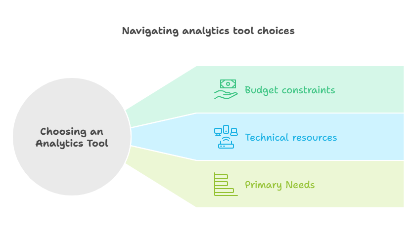 Choosing the right analytics tool