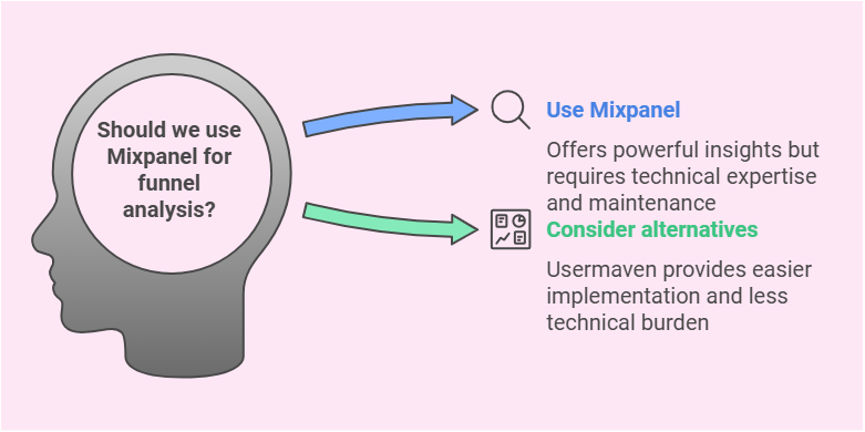 Complexity of Mixpanel