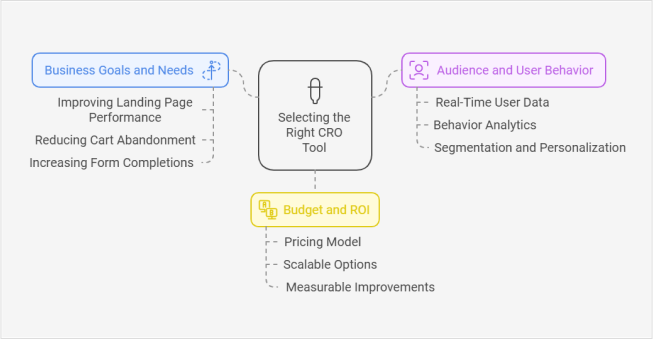 conversion-rate-optimization-tool