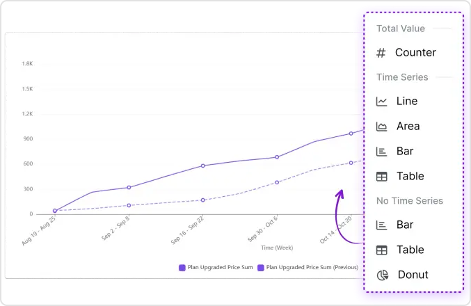 Visualization of trends in Usermaven