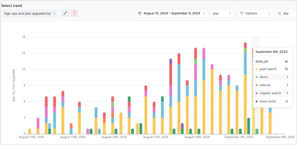 Trends analysis in Usermaven