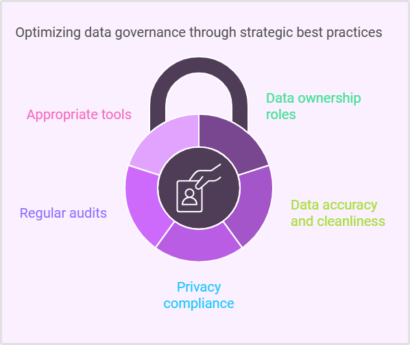 data governance best practices