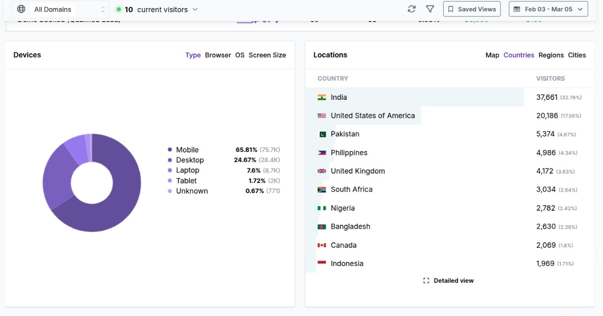 Audience segmentation dashboard - Usermaven