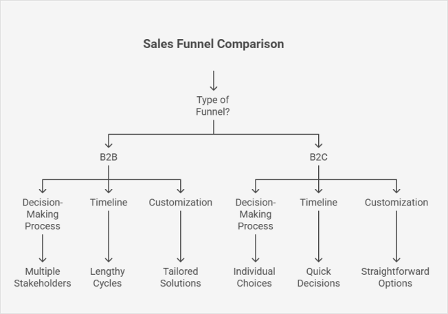 b2b-sales-funnel