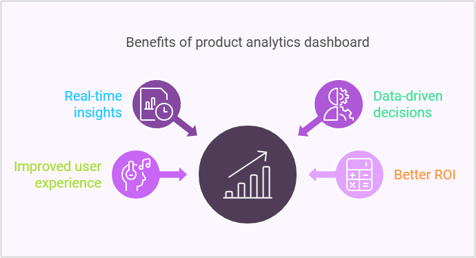 Benefits of product analytics dashboard