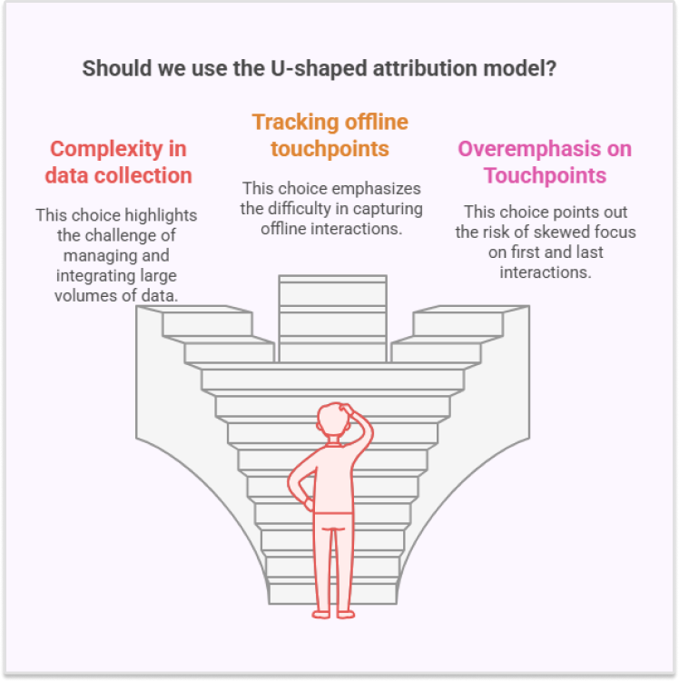 Challenges of the U-shaped attribution model