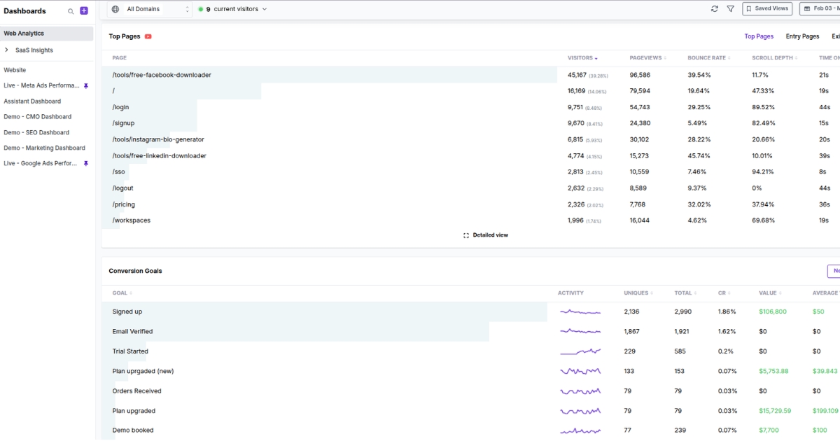Content marketing dashboard - Usermaven
