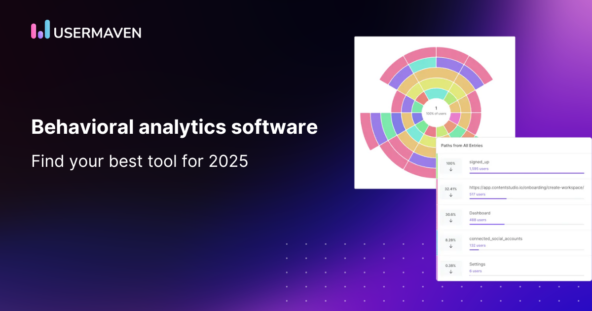 Behavioral analytics software