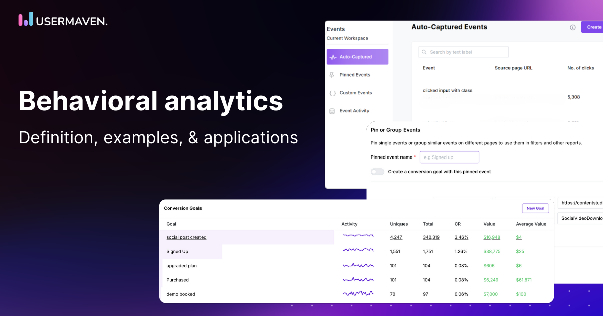 What is behavioral analytics? Definition, examples, & applications