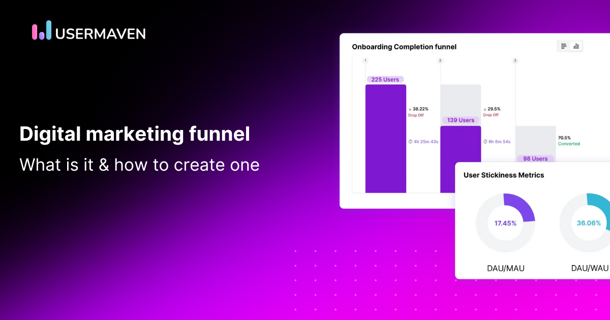 Digital marketing funnel: What it is and how to create an efficient one