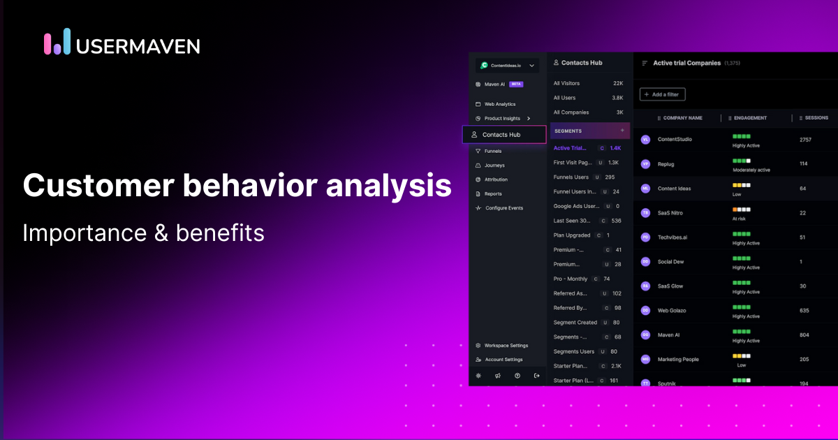 Customer behavior analysis