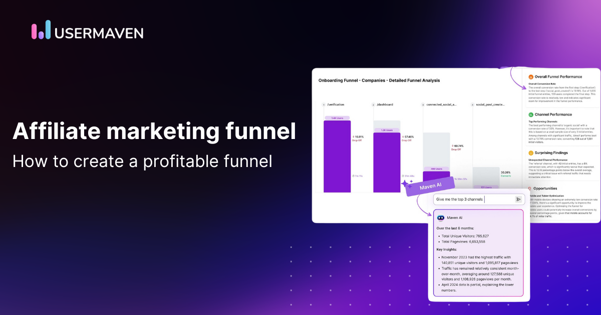 How to create a profitable affiliate marketing funnel in 2025