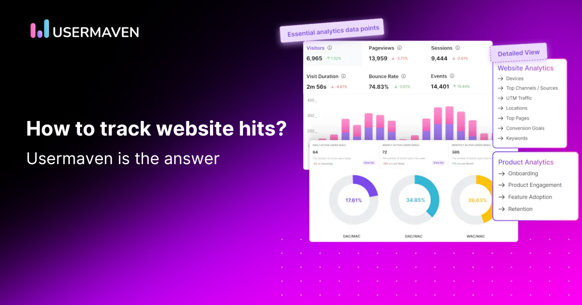 How to track website hits