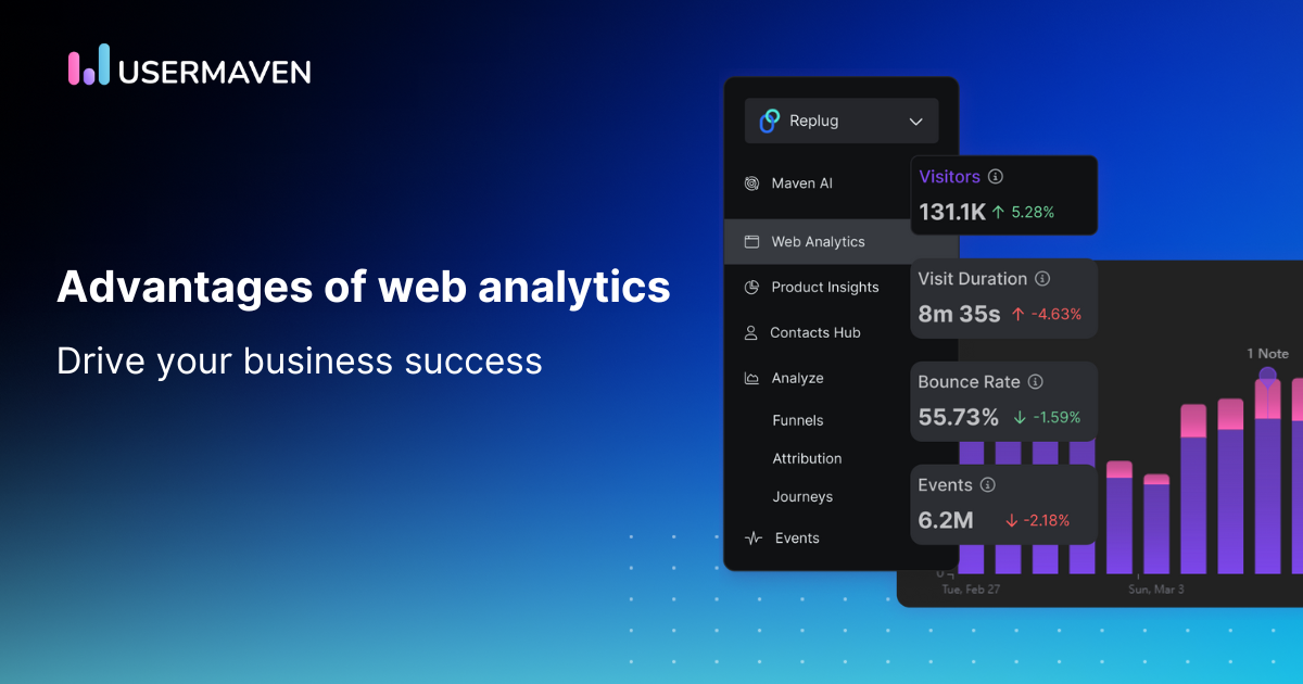 Advantages of web analytics