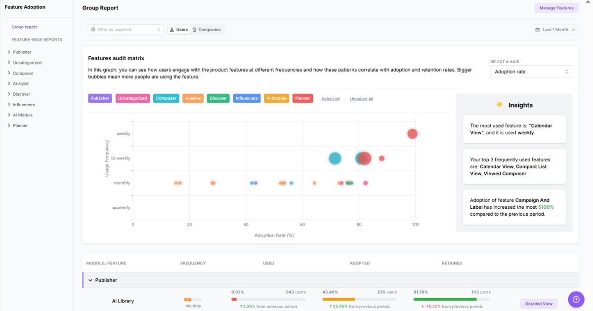 Feature adoption - Usermaven