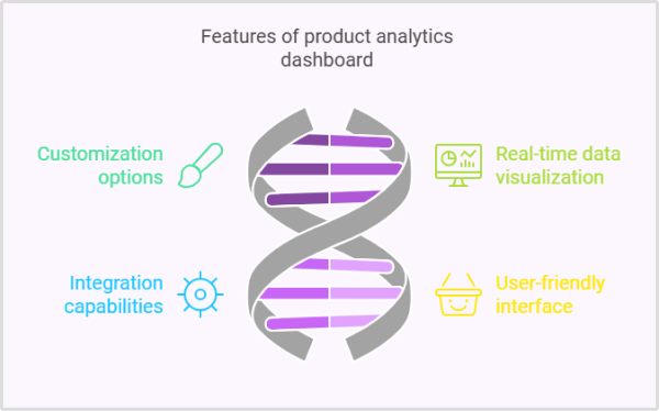 Features of an effective product analytics dashboard