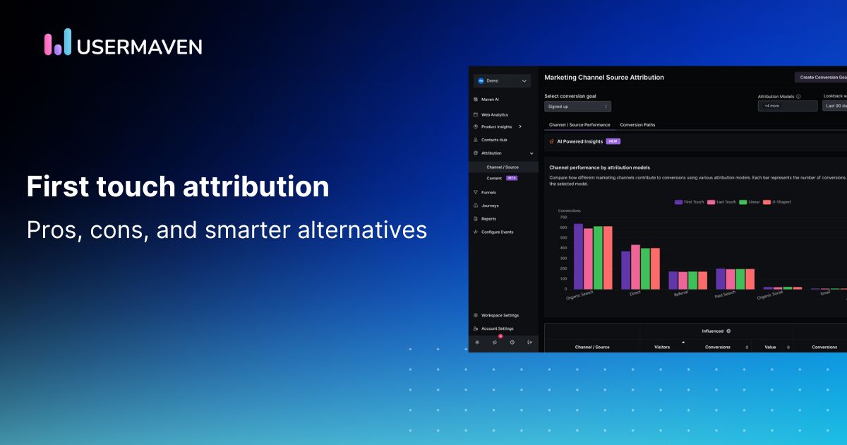 First touch attribution