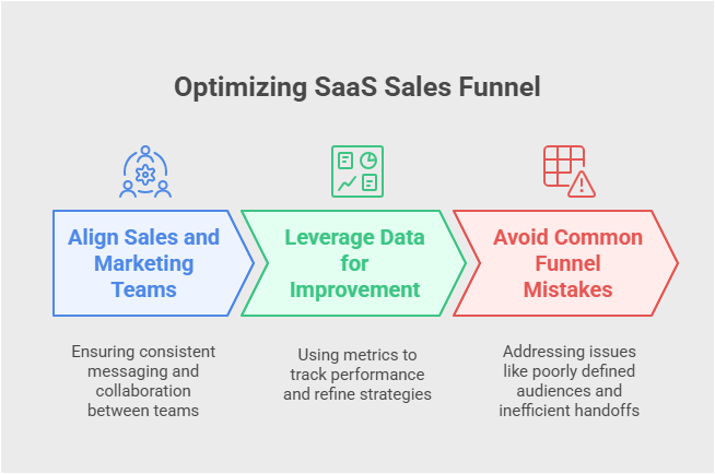 saas-sales-funnel