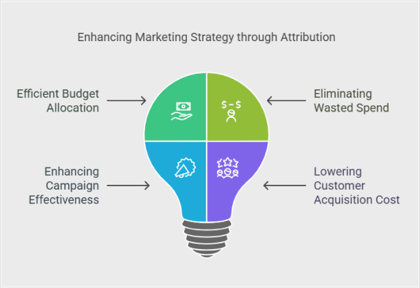 marketing-campaign-attribution