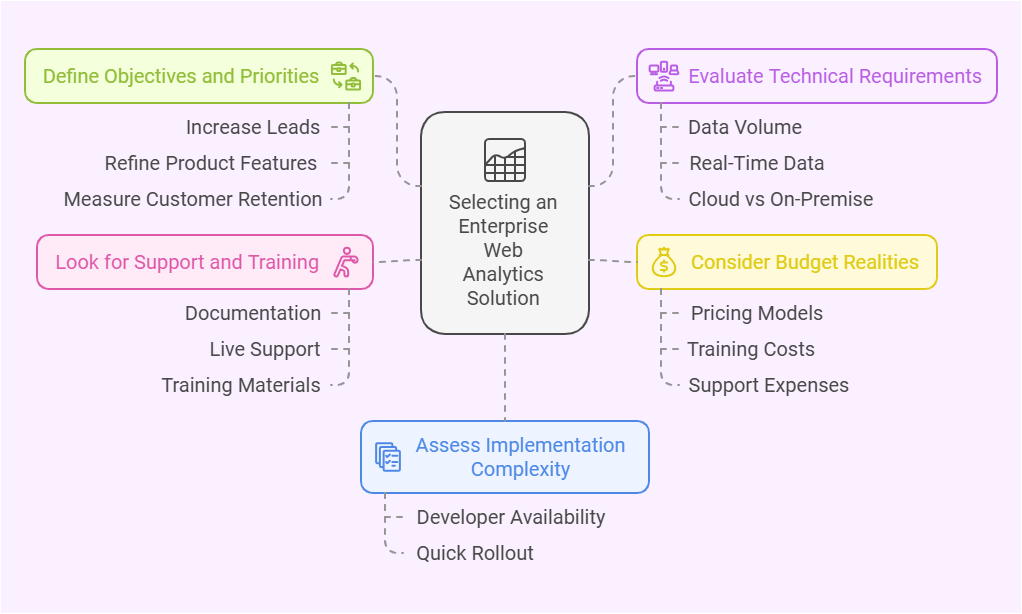 enterprise-web-analytics