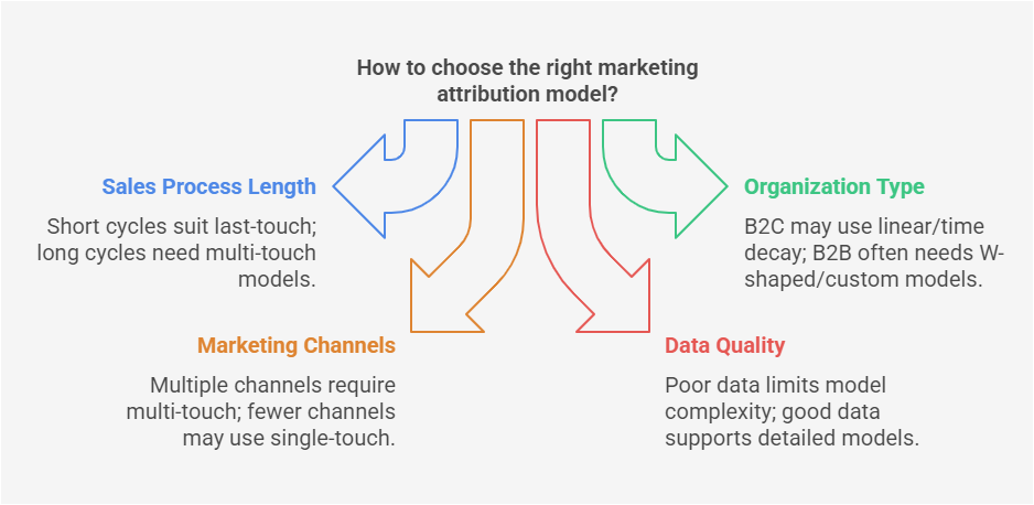 marketing-attribution-models