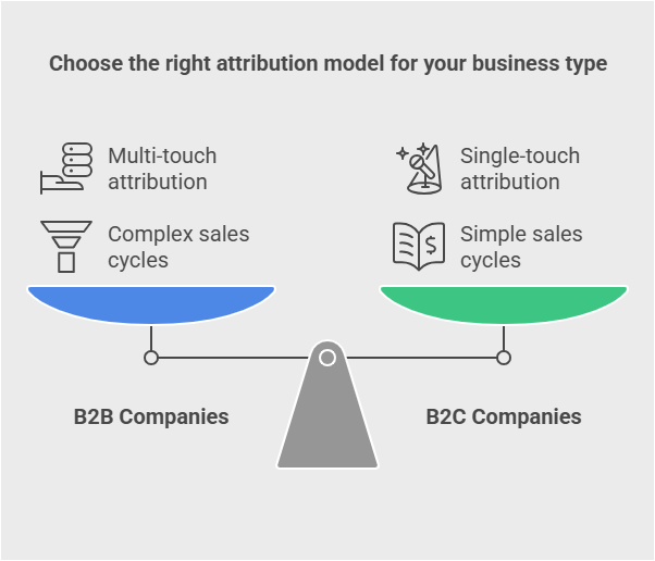 revenue-attribution