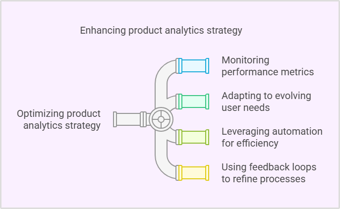 optimize your product analytics strategy