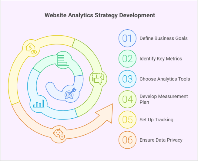 web-analytics-strategy