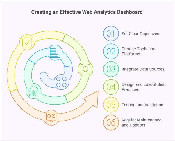 web-analytics-dashboard