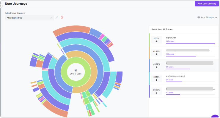 User journey analysis in Usermaven