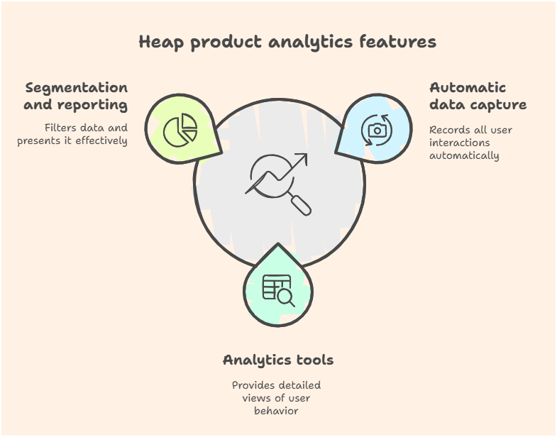 Heap product analytics features