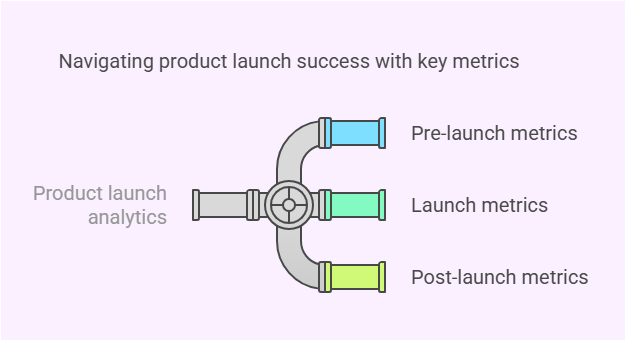 product launch analytics