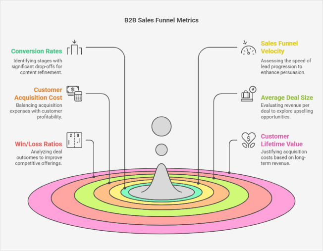 b2b-sales-funnel