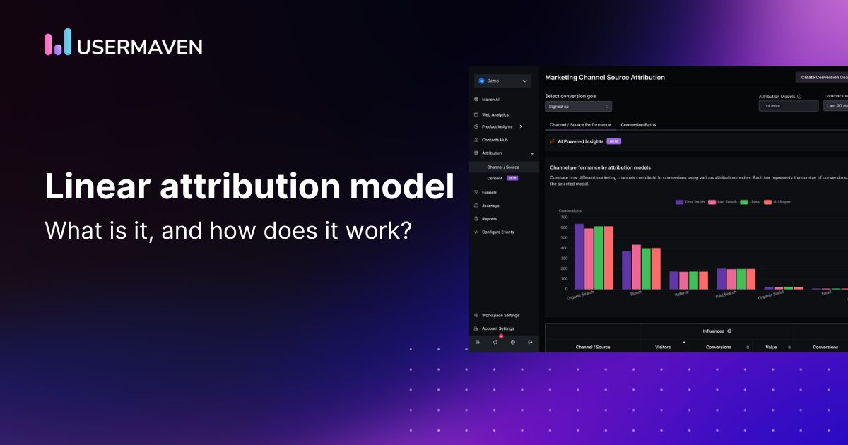 Linear attribution model