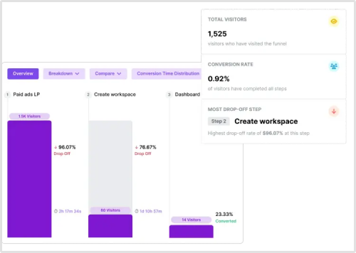 Product onboarding