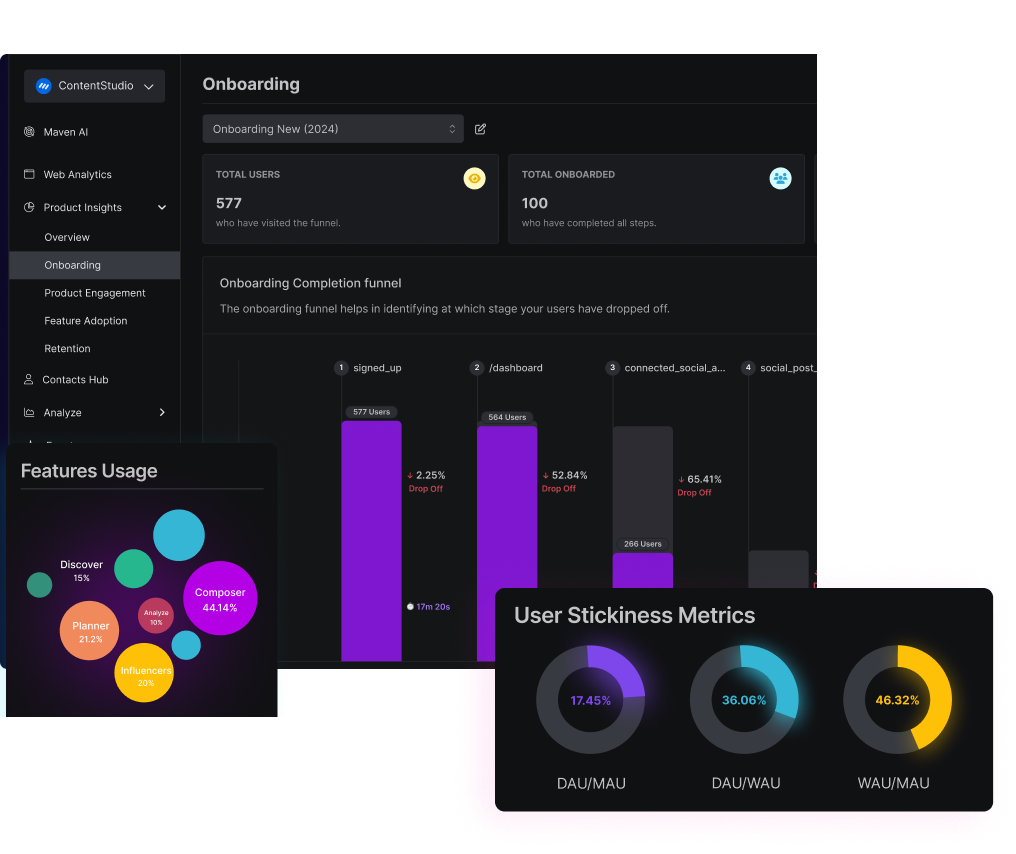 product analytics strategy