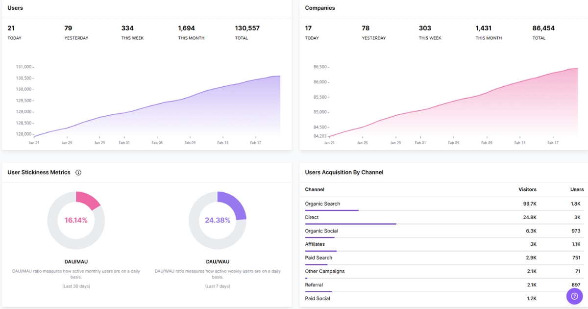 Product analytics - Usermaven