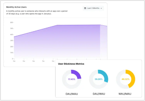 Engagement metrics