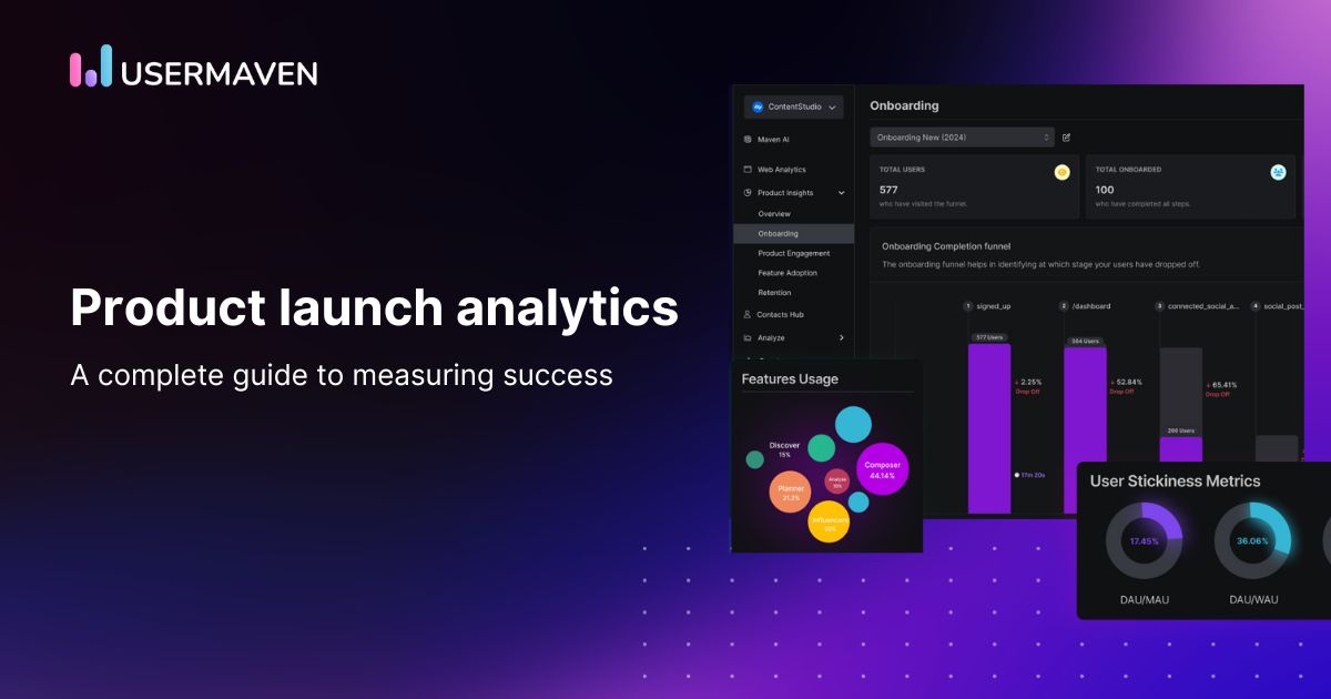 Product launch analytics